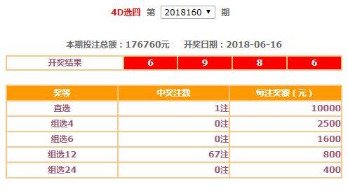 3d昨晚开奖号,奇偶比分析及走势预测”