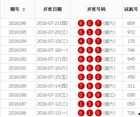 150期3d开奖结果,惊喜连连，大奖花落谁家？