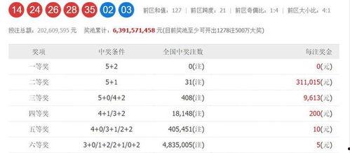 大乐透开奖空开,揭秘神秘彩民幸运瞬间
