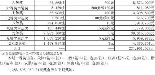 大乐透031开奖,幸运号码揭晓，彩民喜提大奖