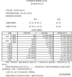 大乐透031开奖,幸运号码揭晓，彩民喜提大奖