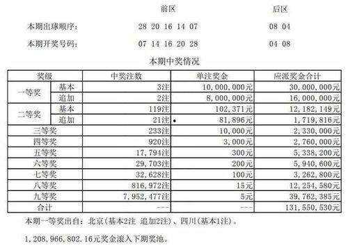 大乐透031开奖,幸运号码揭晓，彩民喜提大奖