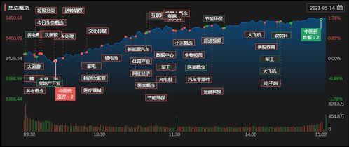 大牙透走势图,市场动态一览无余