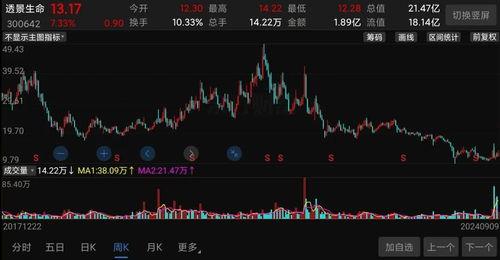 大牙透走势图,市场动态一览无余