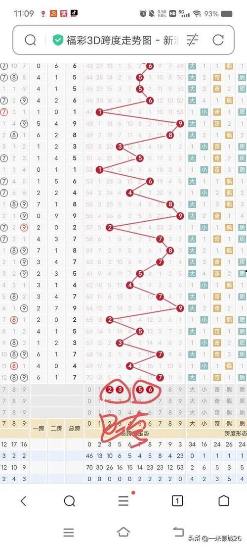 3d和值遗漏走势图,探寻数字背后的规律与奥秘