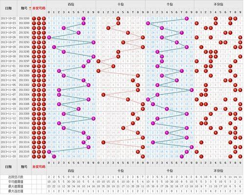 福彩3d012走势图,趋势分析及预测