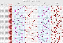 福彩3d012走势图,趋势分析及预测