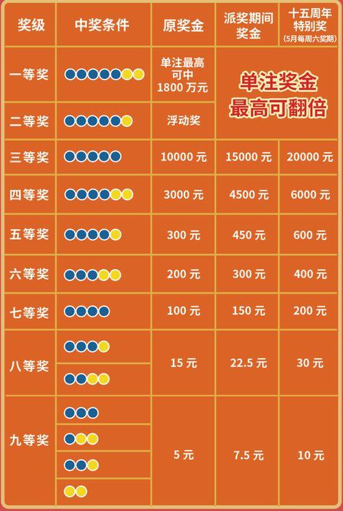 大乐透开奖密码,揭秘开奖密码背后的神秘力量