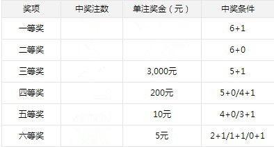 双色球几个篮球,揭秘神秘篮球背后的中奖奥秘