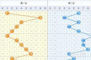 福彩走势图带连线图,趋势分析及预测洞察
